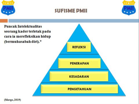 Struktur hirarki Sufisme PMII